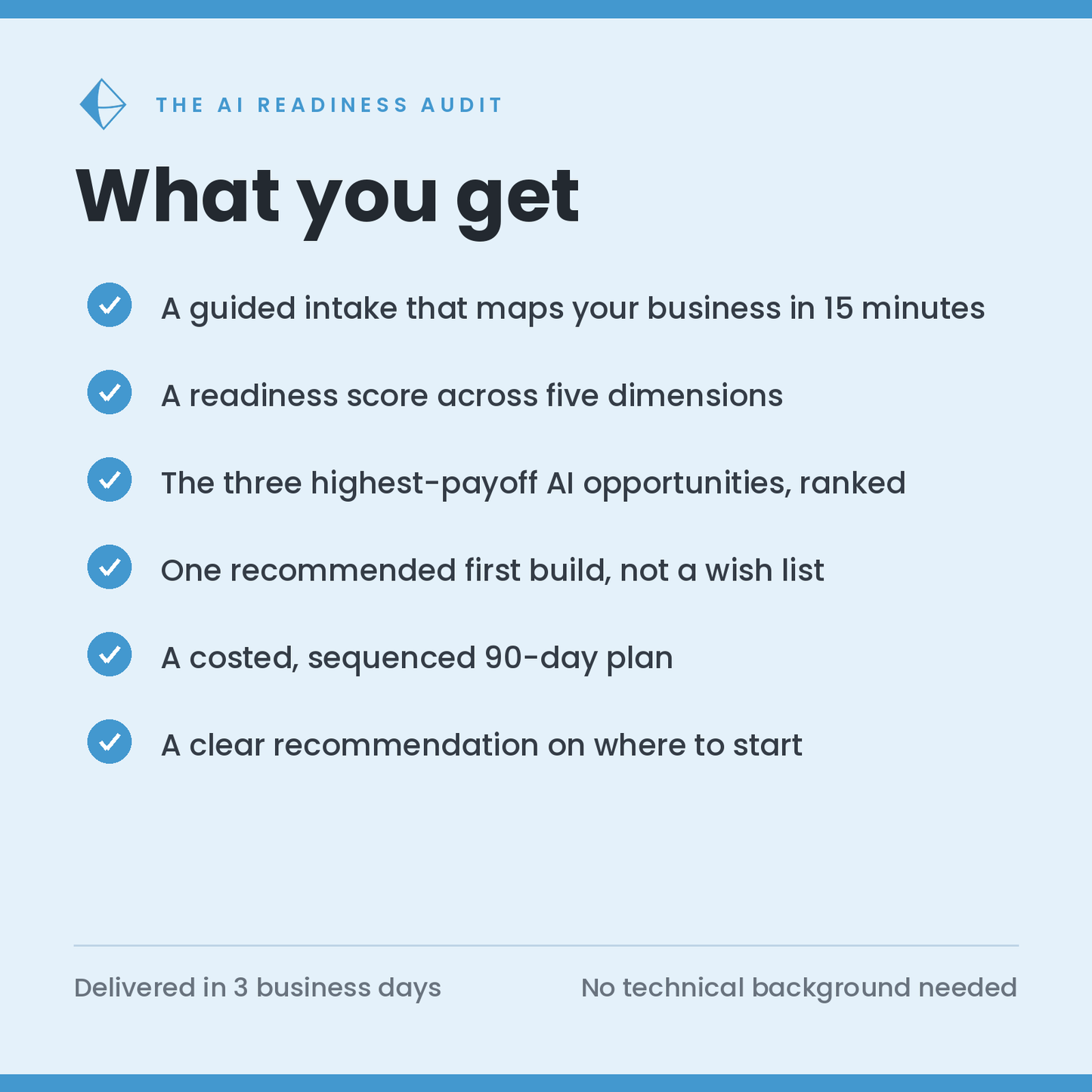 AI Readiness Audit