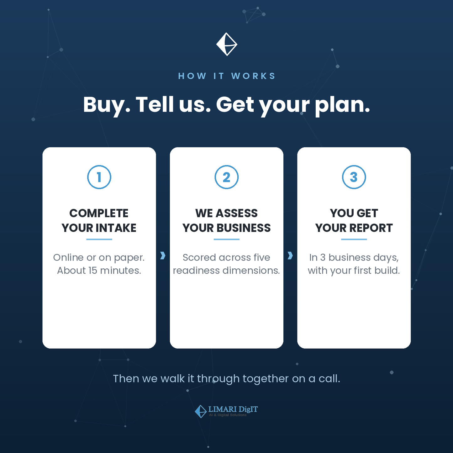 AI Readiness Audit