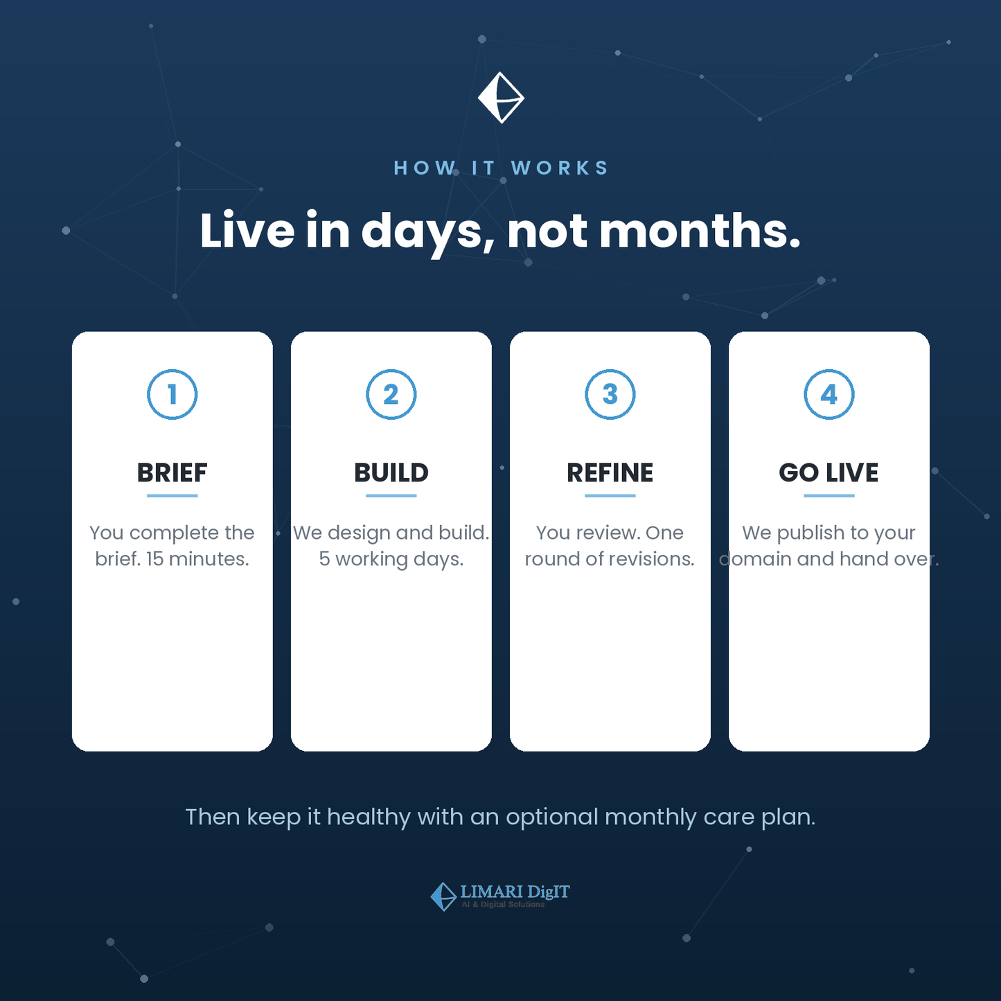 Landing Page as a Service