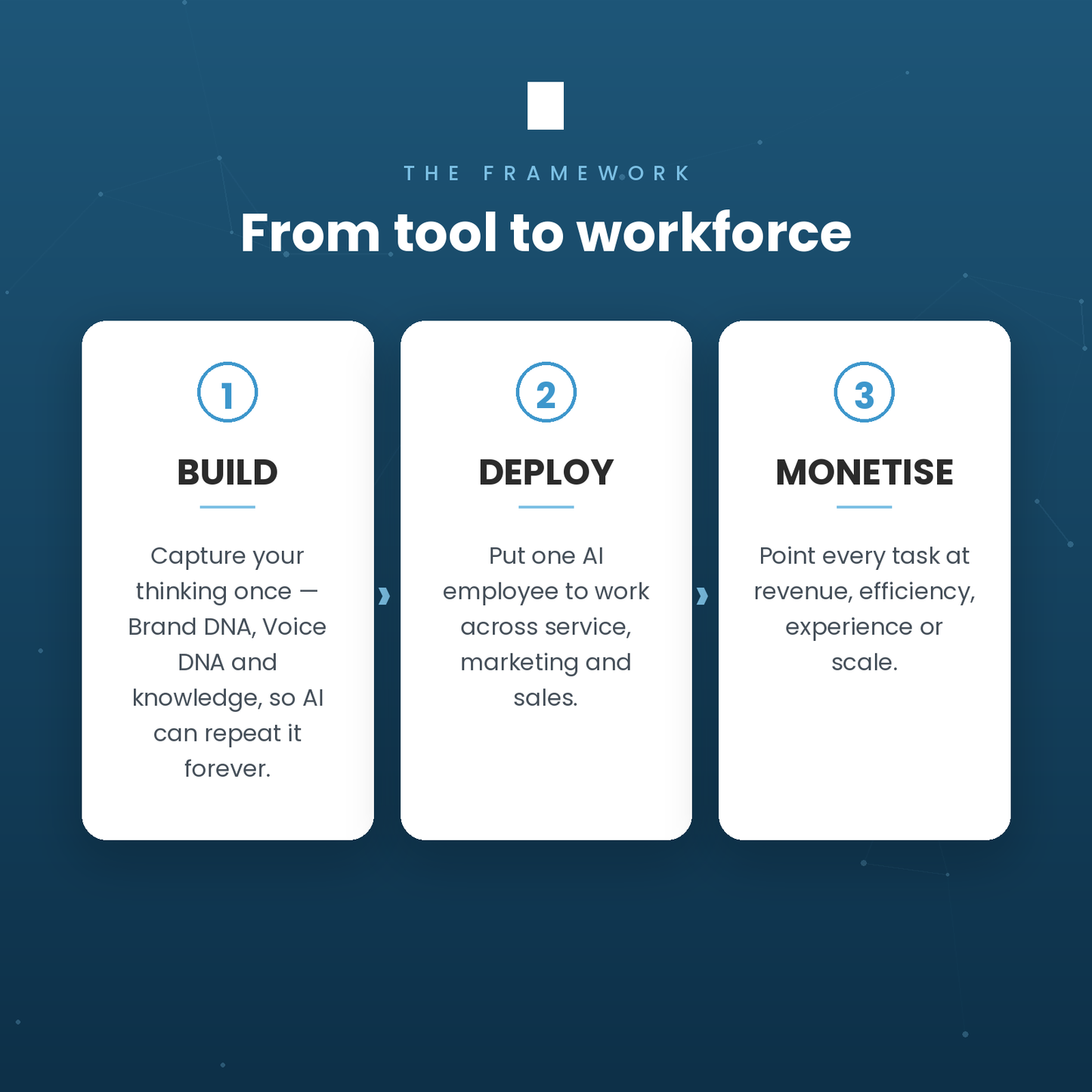 The AI Scaling Blueprint™ (Workbook)