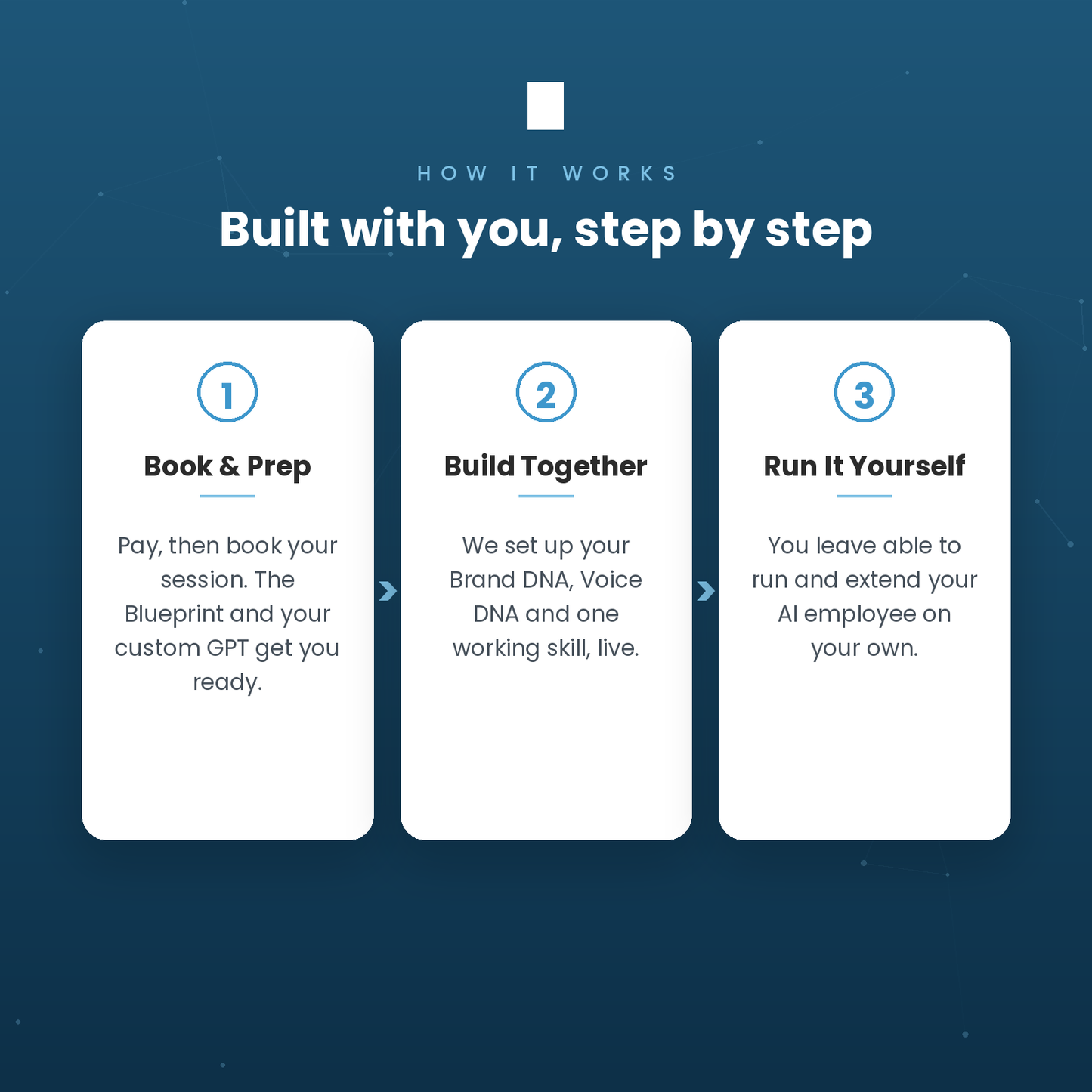 Done-With-You: Build Your AI Employee (Live)