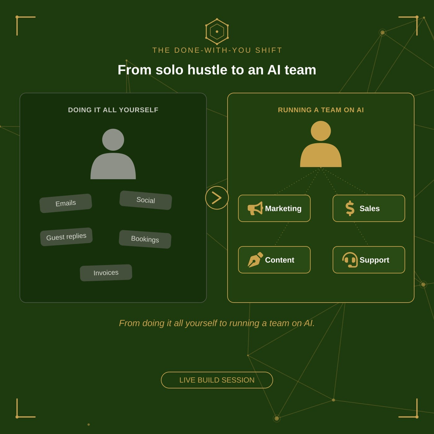 Done-With-You: Build Your AI Marketing Employee (Live)